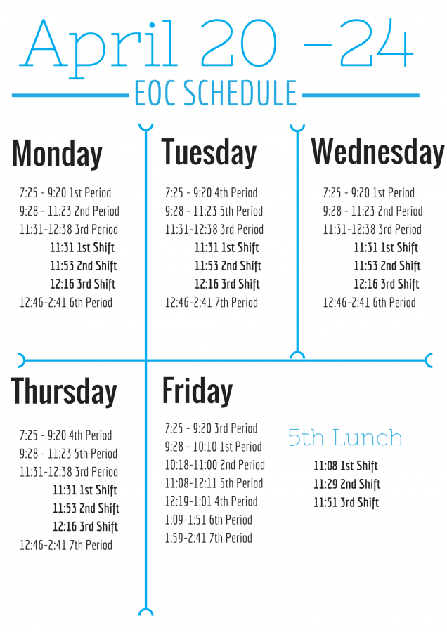 EOC schedule for next week
