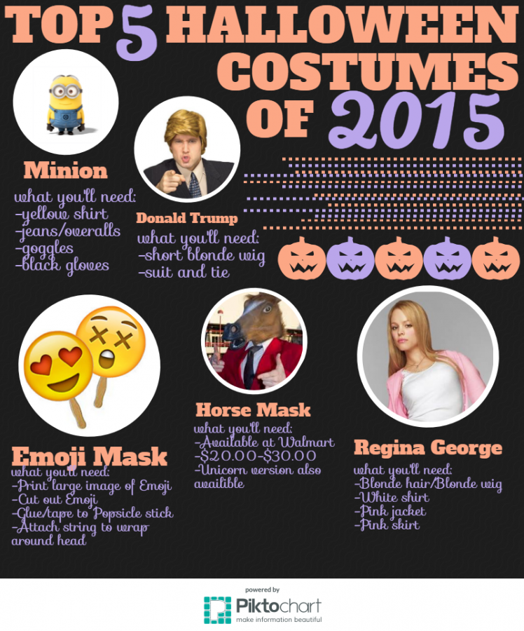 Top 5 Halloween Costumes of 2015