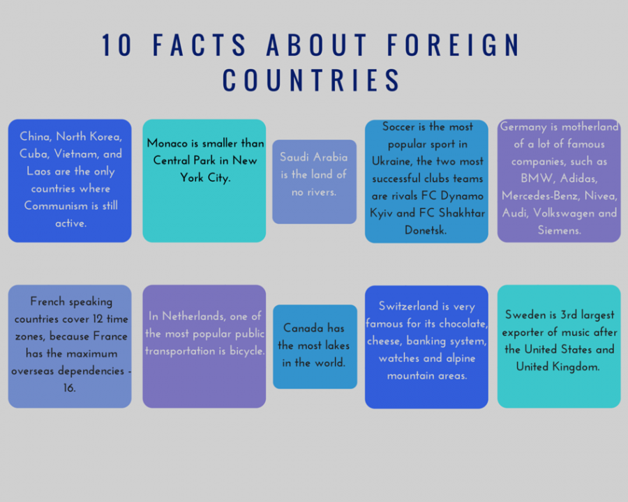 International Club: 10 things you didnt know about foreign countries