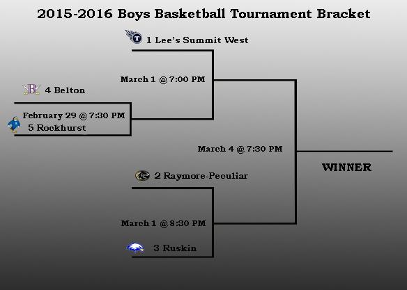 Boys Districts Basketball Tournament Begins March 1