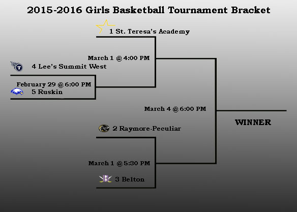 Girls Districts Basketball Tournament Begins March 1