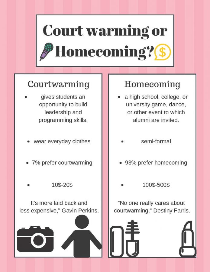 Courtwarming or homecoming?