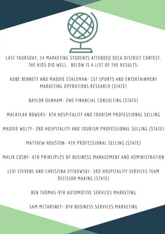 DECA district contest results