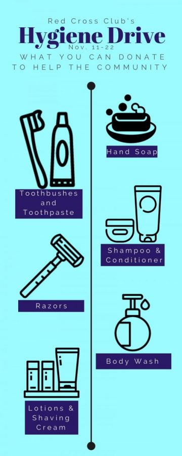 Hygiene Drive: things you can donate