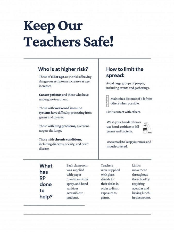 High-Risk Teachers Decision to Teach during COVID-19