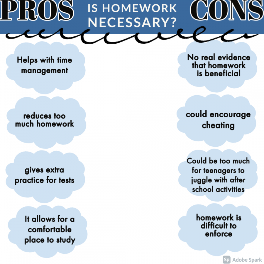The purpose of homework