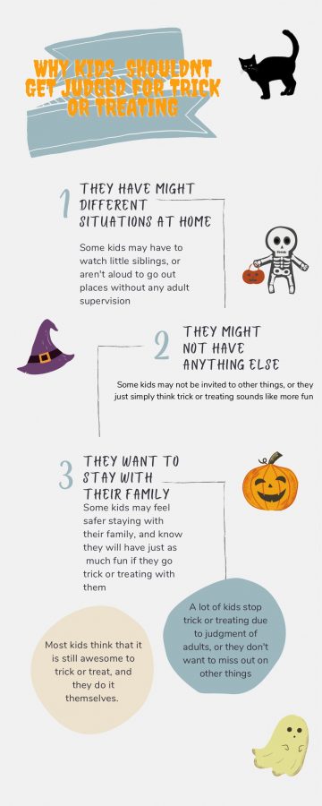 Should teenagers feel judged for trick-or-treating?